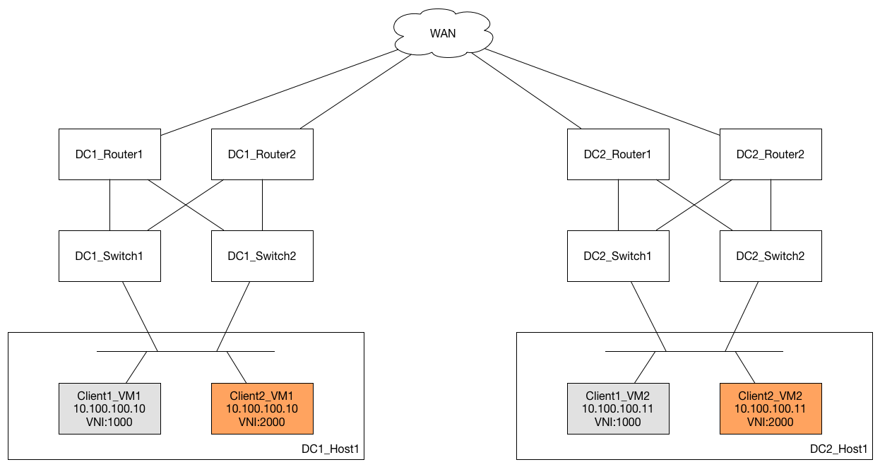 Network Diagram